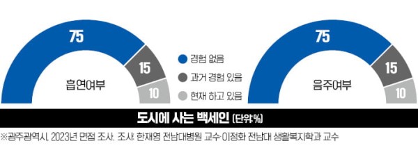&quot;80대도 성장할 땐 늙지 않는다&quot;…취미부자로 사는 